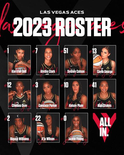 las vegas aces roster 2023.